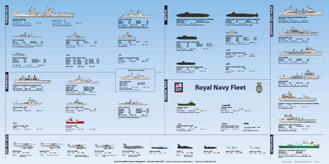 Ships of the Fleet Navy Poster 2021