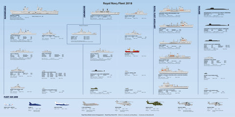 Ships of the Fleet Navy Poster 2019