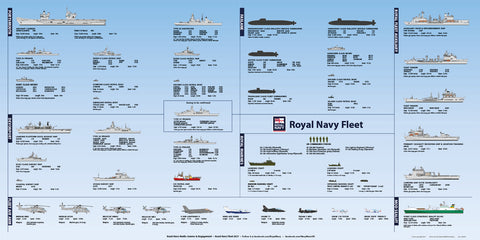 Ships of the Fleet Navy Poster 2022