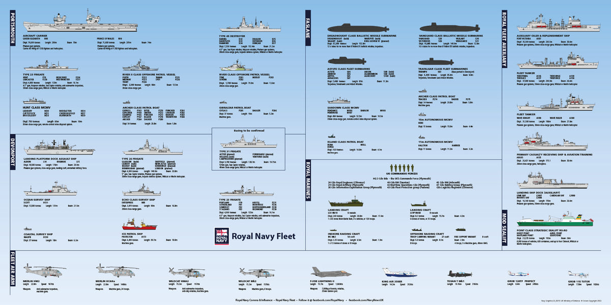 Ships of the Fleet Navy Poster 2023 – Online Calendar Shop